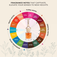 thumbnail image 6 of Cotton Fresh Hanging Car Air Freshener – Long Lasting Auto Perfume, Natural Wooden Cap Diffuser, 45+ Days Clean Linen Fragrance, Alcohol-Free, 6 of 10