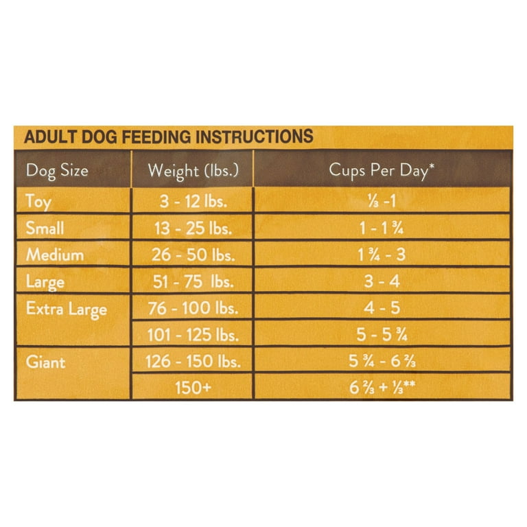 Pug puppy food outlet chart