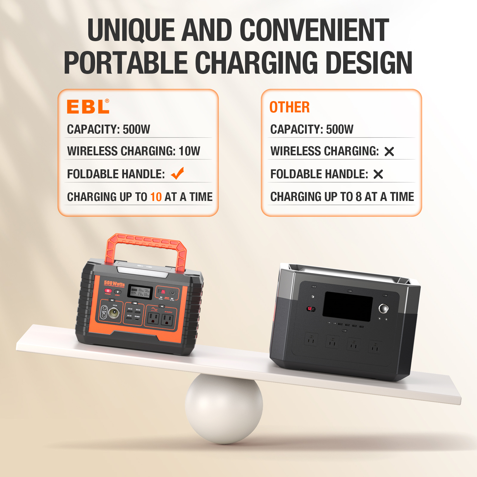BEYGO 500W Continuous / 1000W Peak Portable Power Station