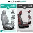 thumbnail image 6 of WRWolf Blazer Seat Covers Car Seat Cover Full Set for Chevrolet Blazer 2019-2024,Seat Covers for Cars,Automotive Seat Covers for SUV(Black), 6 of 7