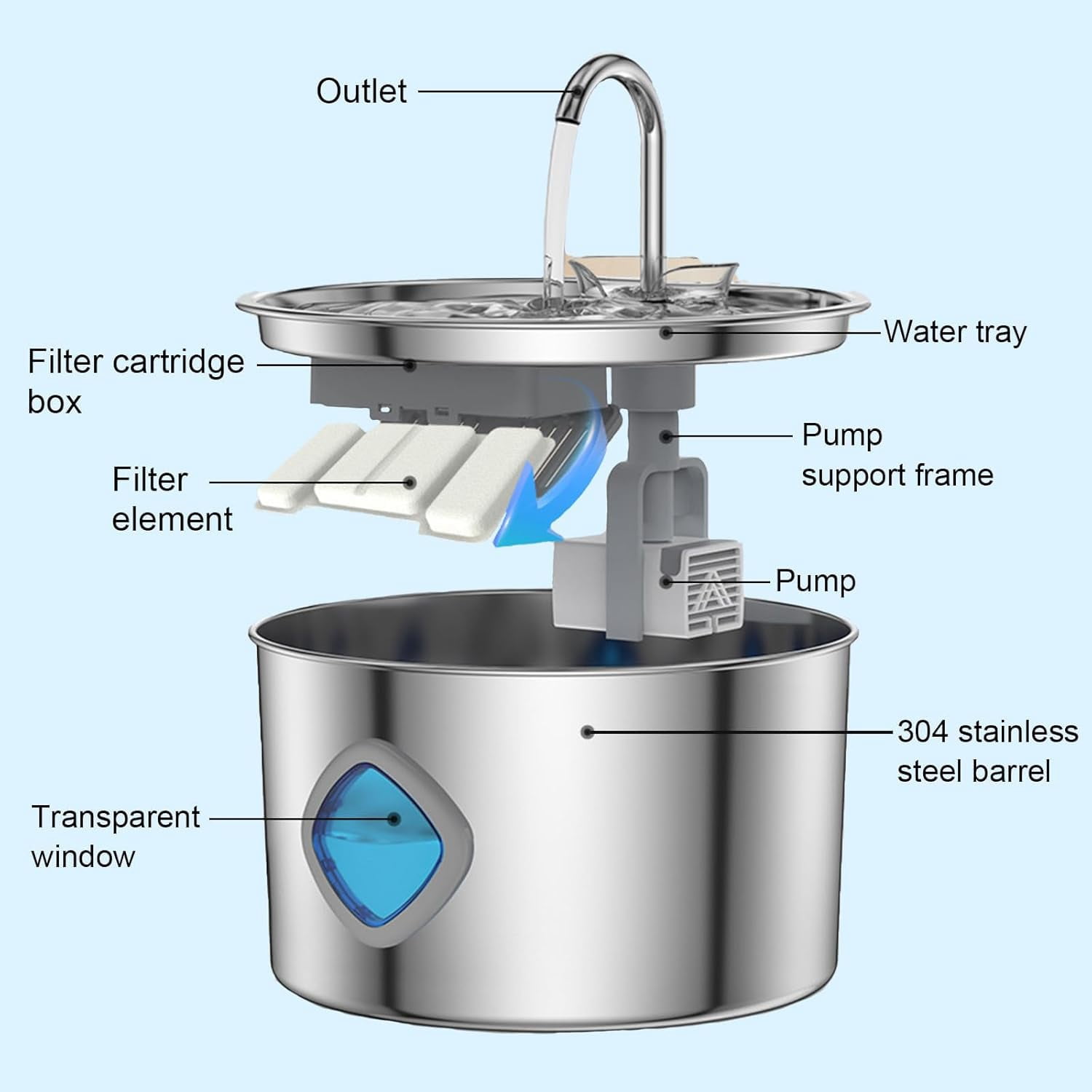Pawira Automatic Pet Water Fountain for Cats and Dogs, 108oz/3.2L Stainless Steel Fountain with 4-Stage Filtration, Ultra-Quiet Pump, Visible Water Window & 2 Filters Included
