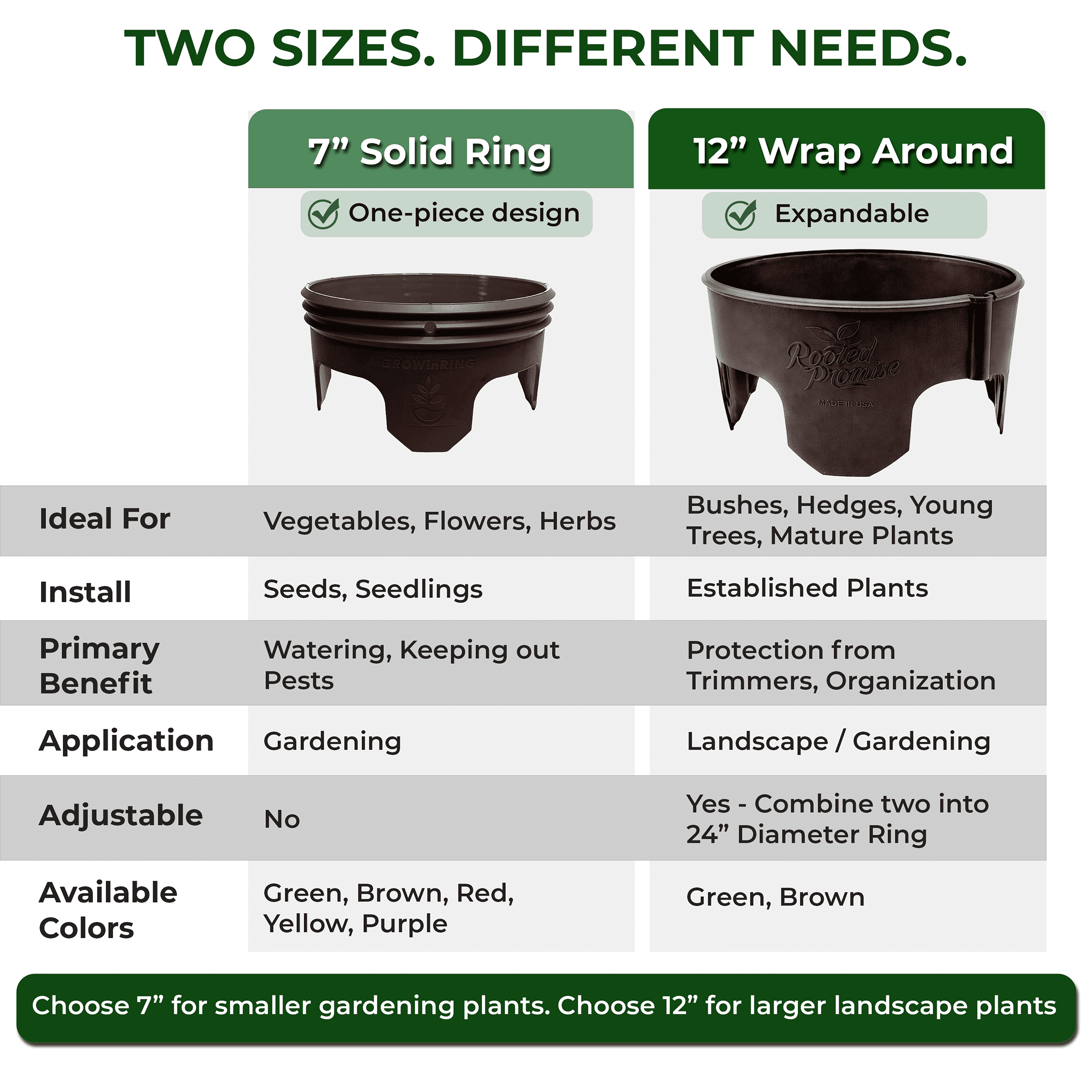 Rooted Promise 7 inch Solid Planting Grow Rings, Perfect for Deep Watering Veggies Herbs and Flowers, Protection and Edging of Garden Plants, Brown, Made in The USA - Pack of 4