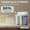 thumbnail image 3 of iSpring F3-NC 6-Month Prefilter Replacement Supply Filter Cartridge Pack Set for US31-NC, 3 of 6