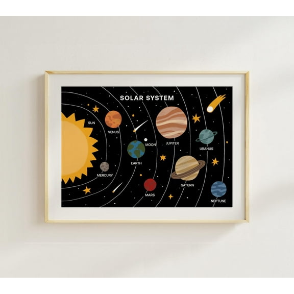 Solar System Poster - Outer Space Wall Art, Montessori Learning Print With Planet Names, Educational Astronomy Decor Wall Art, Modern Wall Decor, 8x12 UNFRAMED