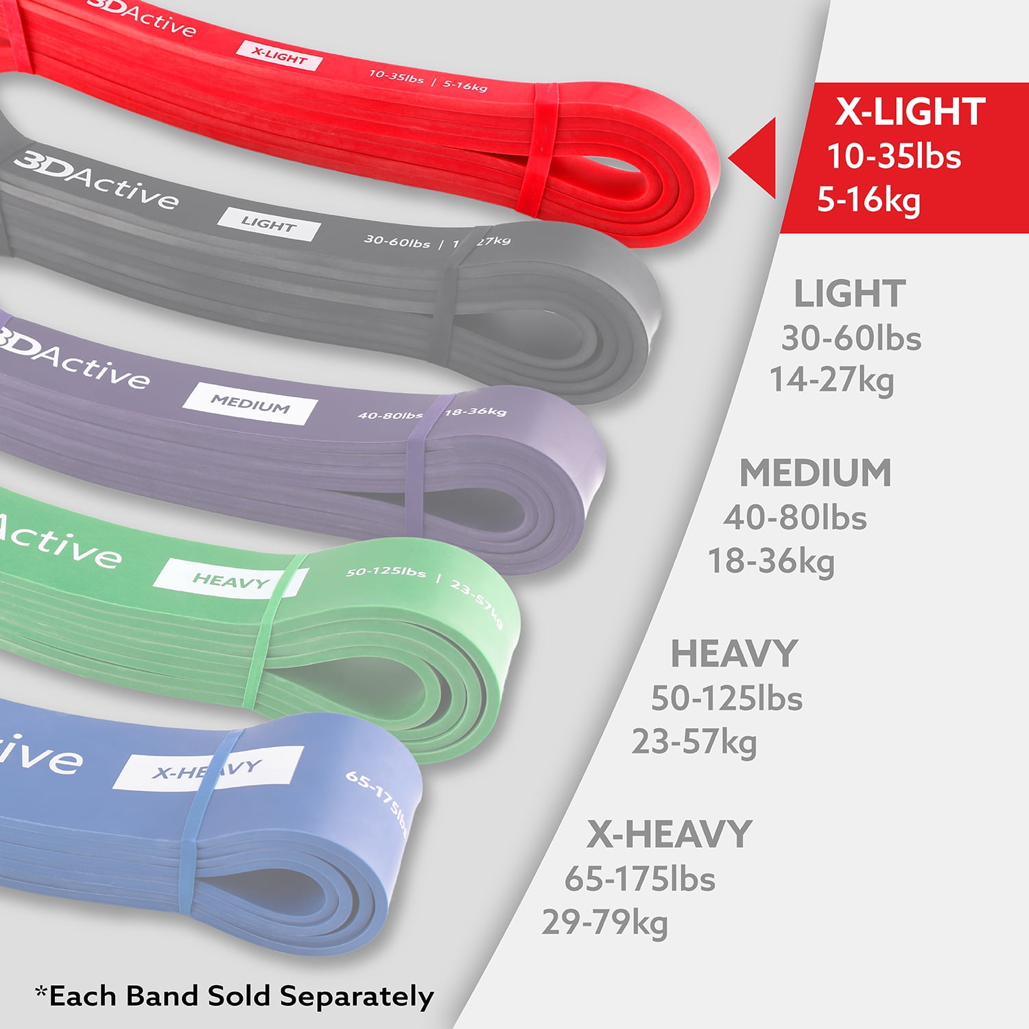 3DActive Resistance Band, Extra-Light Workout Band for Strength & Resistance Training with Free Exercise Guide - Red (10 to 35lbs)