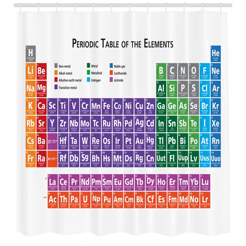 School Shower Curtain, Periodic Table of Elements Design Colorful