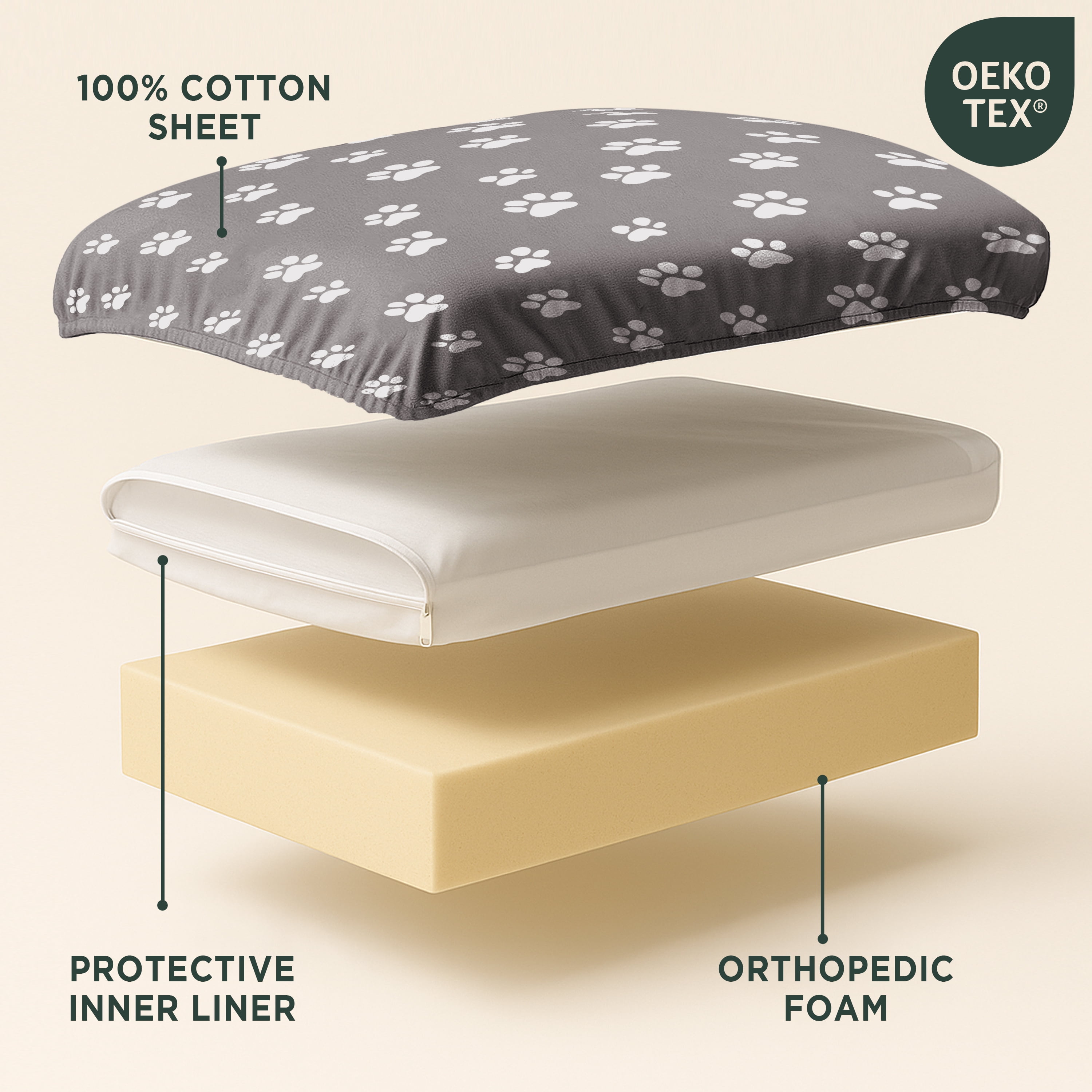 DecorX Human Dog Bed for Adults, 60x30 in Orthopedic Mattress, Protective Liner, 100% Cotton Fitted Sheet, Breathable & Easy-Clean, Gray