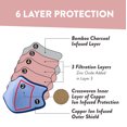 thumbnail image 3 of Shero 6-Layer Copper-Infused Childrens Reusable Face Mask, Washable and Breathable Filtered Kids Face Mask With Nose Wire (Rose Gold, M), 3 of 8