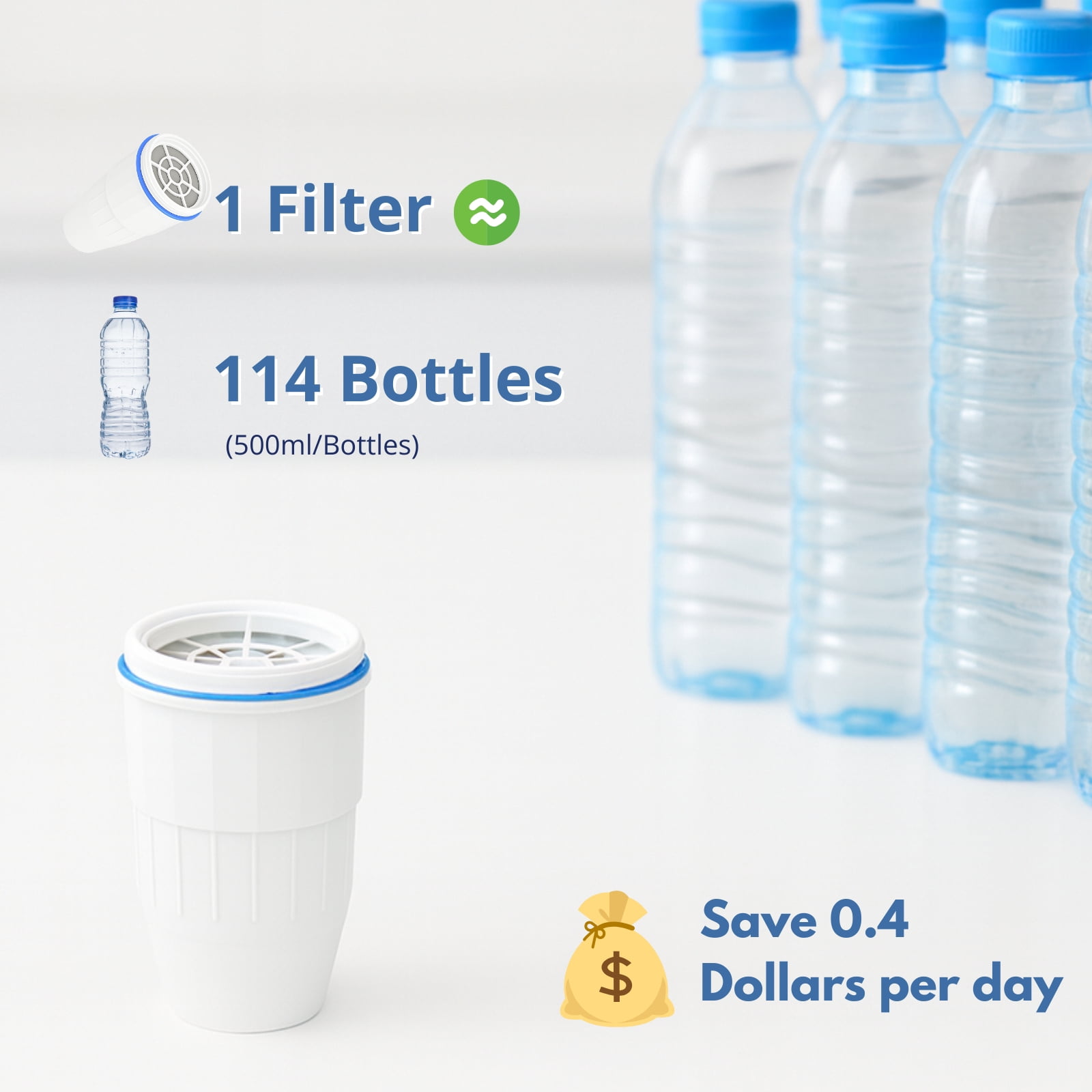 Nispira Water Filter Replacement Compatible with ZeroWater Pitchers and Dispensers ZR-001, ZR-004, ZR-017, ZP010, 5-Stage Filtration System, 6 Pack