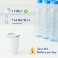 thumbnail image 2 of Nispira Water Filter Replacement Compatible with ZeroWater Pitchers and Dispensers ZR-001, ZR-004, ZR-017, ZP010, 5-Stage Filtration System, 1 Pack, 2 of 8