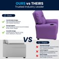 thumbnail image 2 of Contemporary Lavender Vinyl Kids Recliner with Cup Holder, 2 of 9