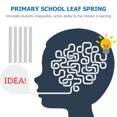 thumbnail image 4 of 5pcs Primary School Leaf Spring Elementary School Science Copper Sheet, 4 of 9