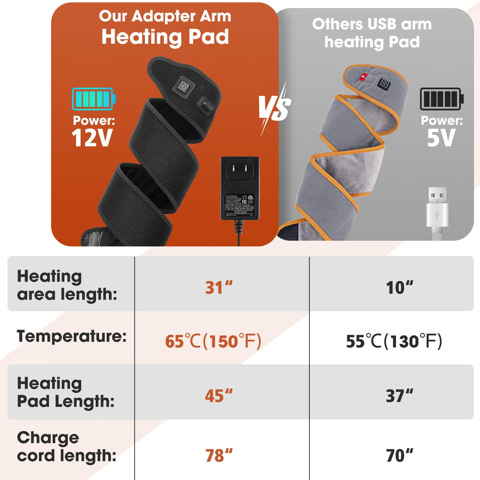 Heating Pad Wrap for Multiple Areas MULTI-USE WRAP Perfect for Elbow, Wrist and Forearm Body Strip Type Wrap Around Heating Pad 3 Heat Settings Black
