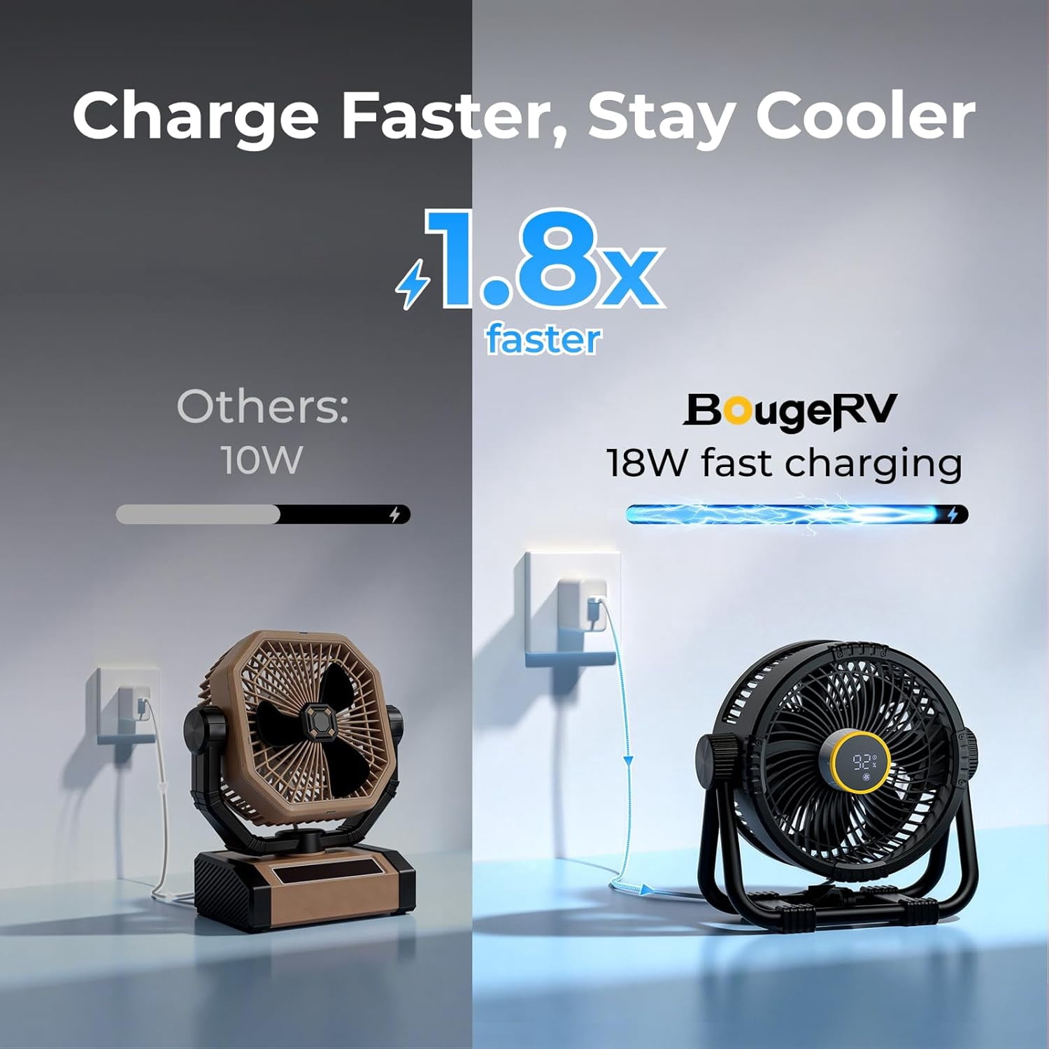 BougeRV Portable Rechargeable Fan, 20000mAh Battery Powered Fans with 4 Wind Speeds Hook Brighter Light  for Camping Outdoors Travel RV