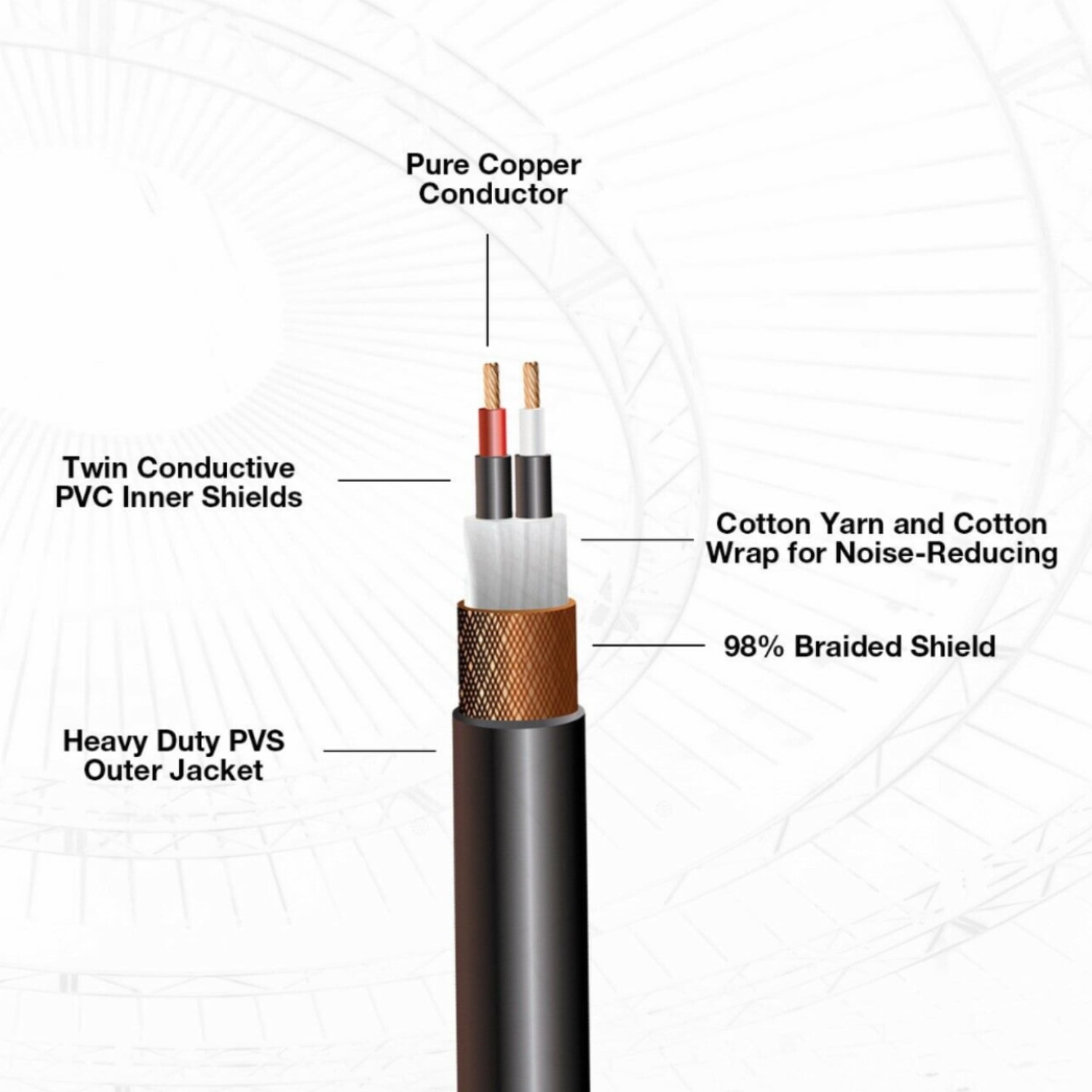 Coluber Cable Right Angle XLR Female to RCA Female Pro Microphone Connector