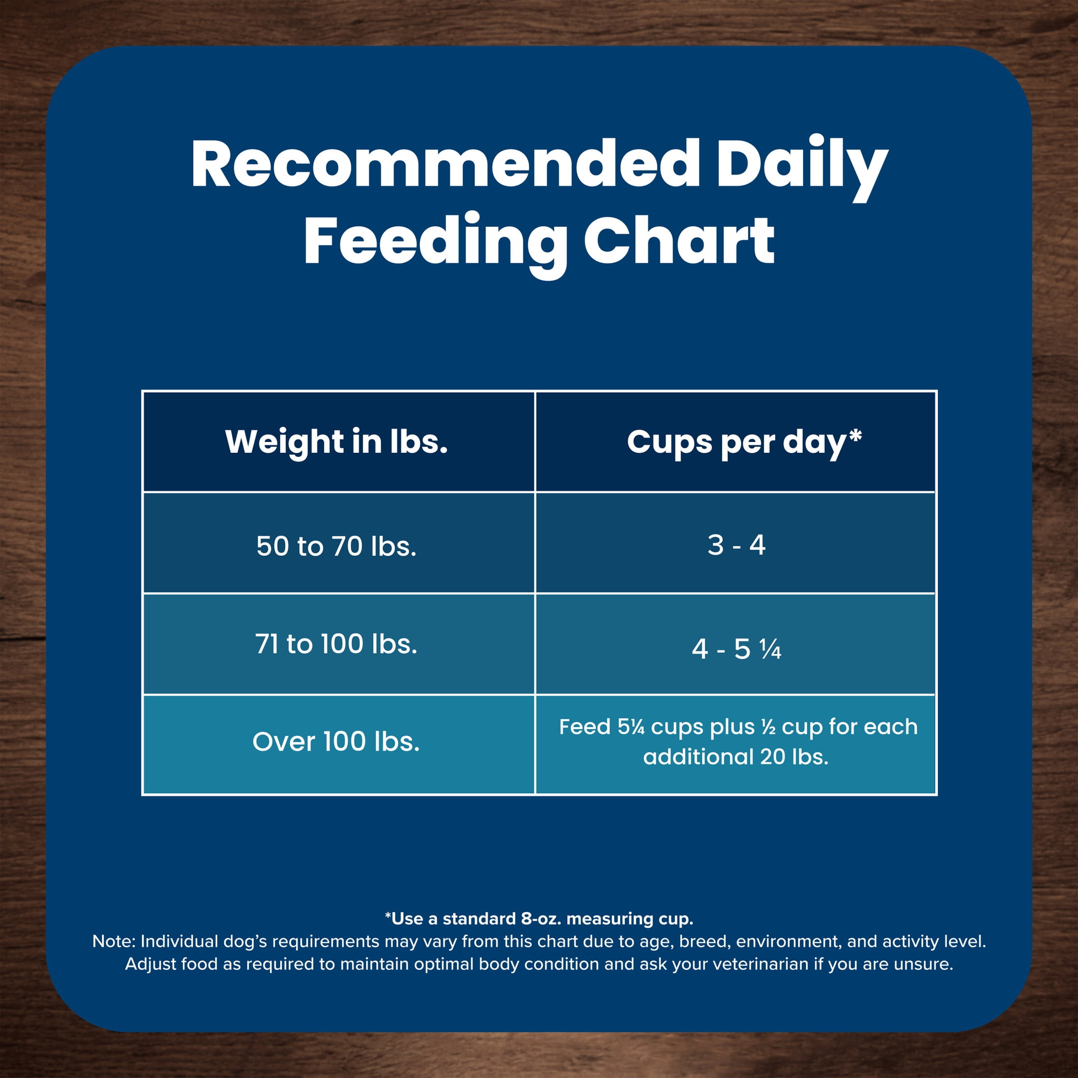 Blue Buffalo Life Protection Formula Large Breed Dry Dog Food, Lamb & Rice, 34-lb. Bag
