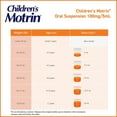 thumbnail image 4 of Motrin Children's Pain Reliever/Fever Reducer Liquid, Bubble Gum, 4 Fl Oz, 4 of 7