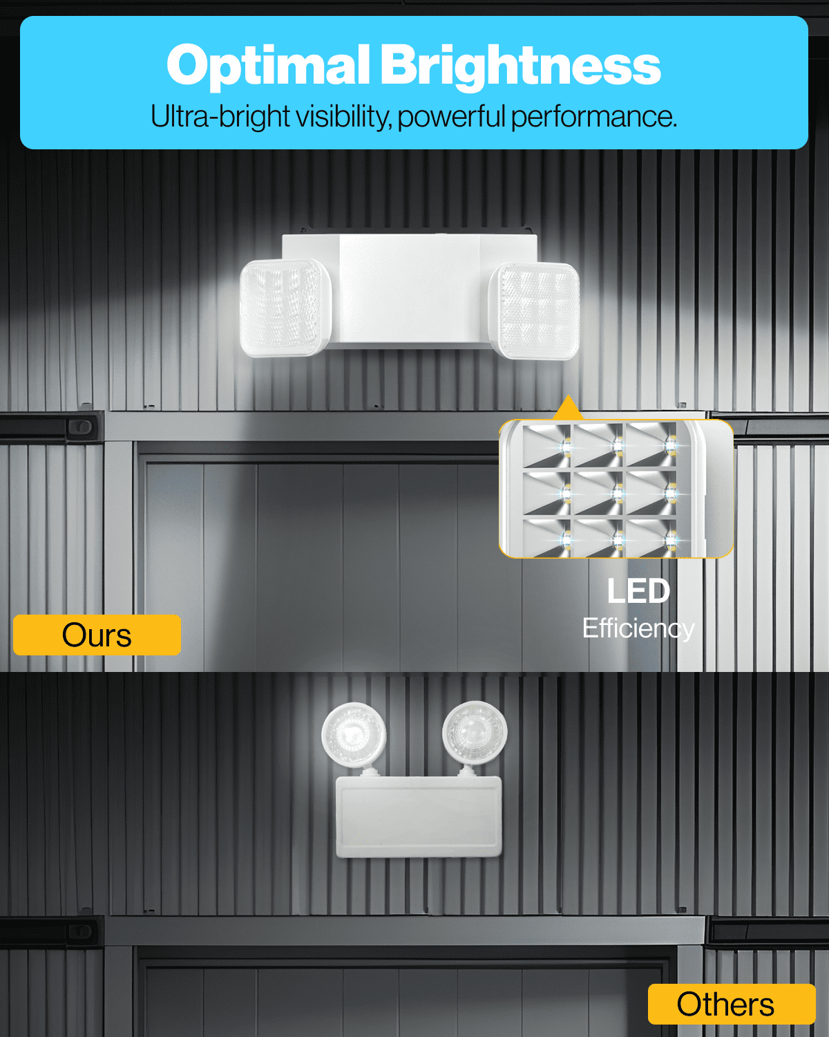 Sunco LED Emergency Lights, Commercial Lighting for Business, Power Outages, Offices, With Backup Battery (90 Minutes), Wall Mount, Hard Wired, 120-277V, Fire Resistant (94V-0) UL.
