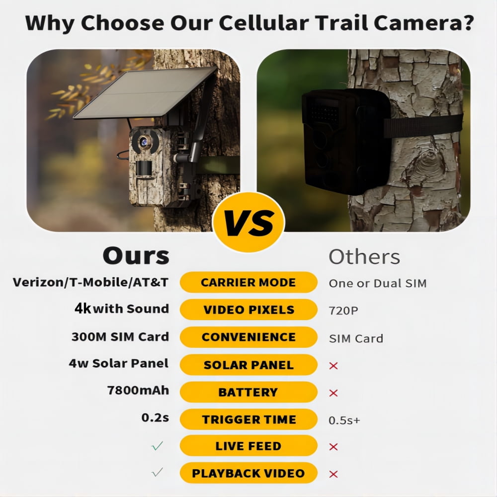 GMOX 4G LTE Cellular Outdoor Security Camera, Wireless Solar Powered Camera for Barn & Farm, No WiFi Needed, 950nm Invisible Night Vision, Motion Alert