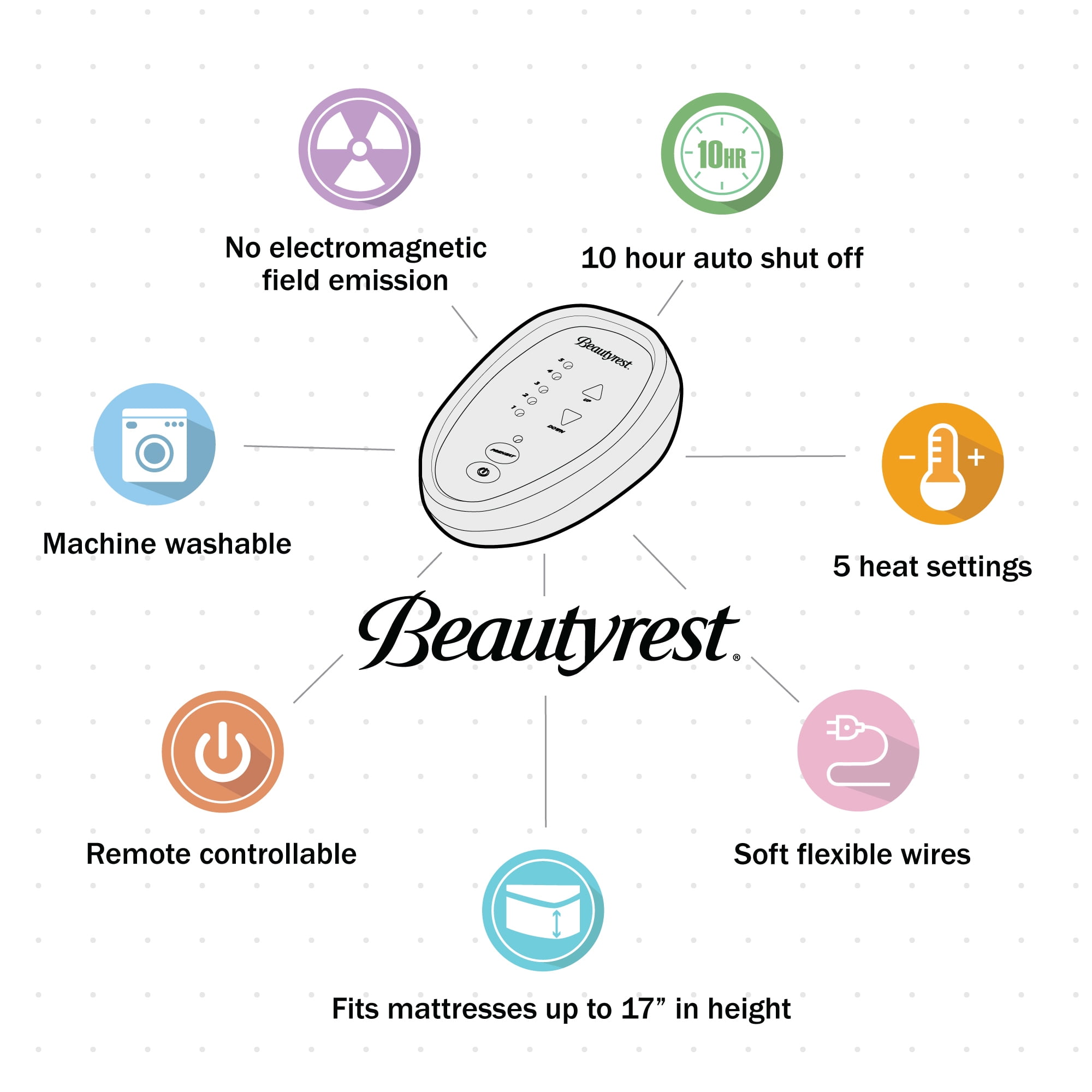 "Beautyrest Cotton Blend Heated Mattress Pad"