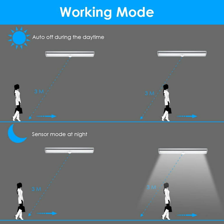 Motion Sensor Lights (Warm White) Closet Light, Wall Light, Stick Anywhere  with No Tools, LED Night …See more Motion Sensor Lights (Warm White) Closet