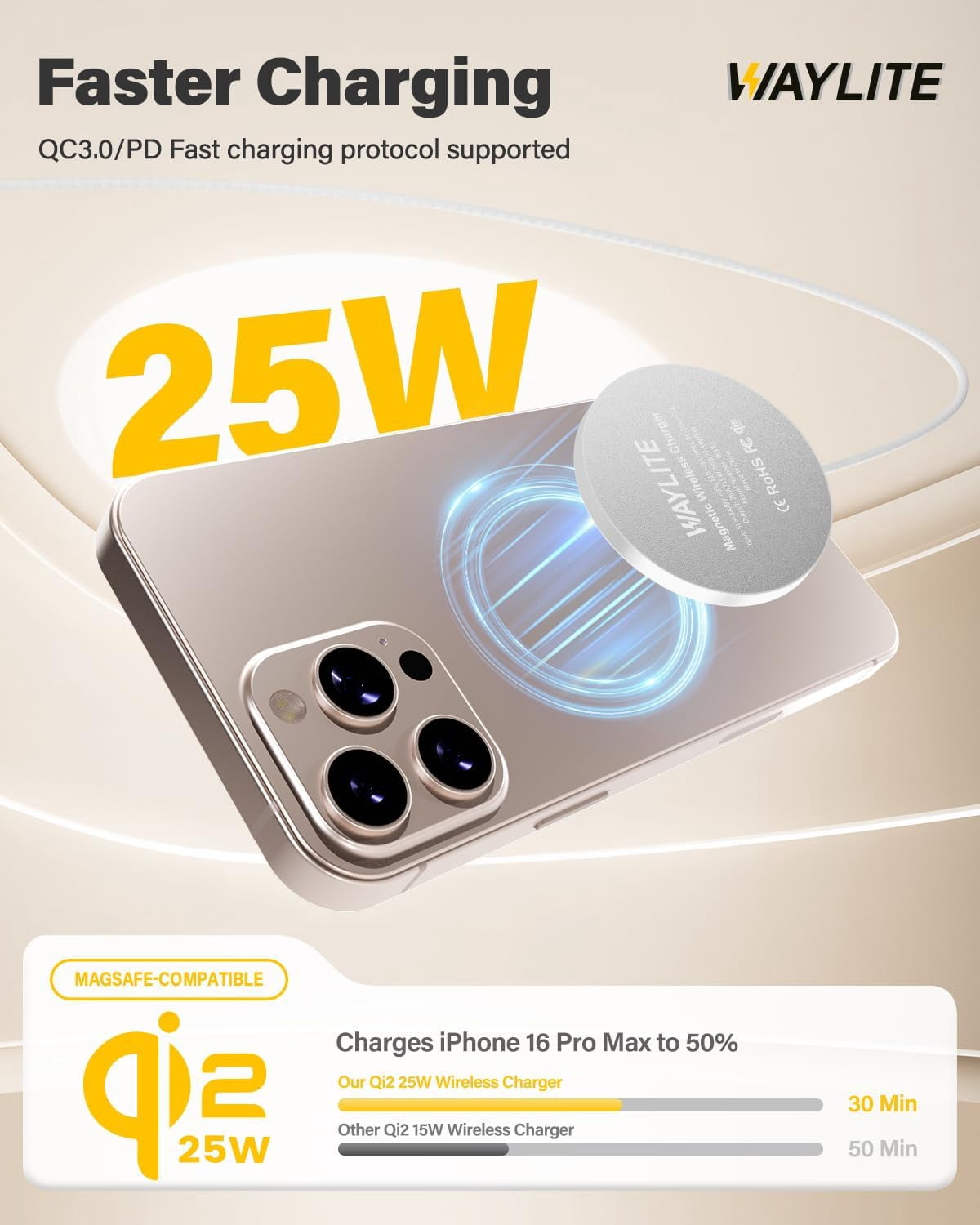 25W Wireless Charger for MagSafe, Qi2.2 Magnetic Fast Charging Pad iPhone 17/16/15/14/13/12 Series & AirPods, Strong Magnet, Thin Portable Travel Home Office(White, 2Pack)