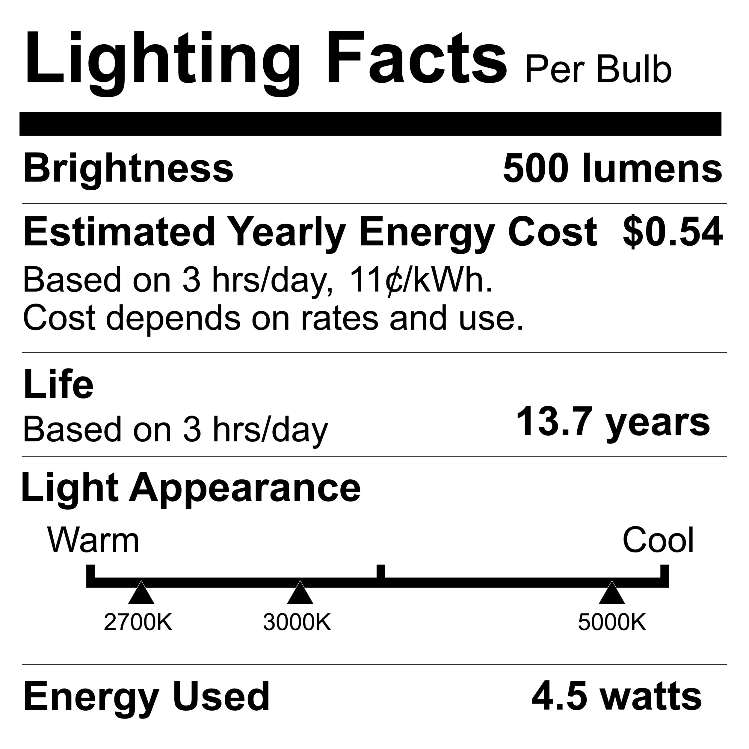 Green Watt 3-CCT B11 LED Bulbs, 4.5-Watt (60W Equivalent) E26 Medium Base, Dimmable (12-Pack)