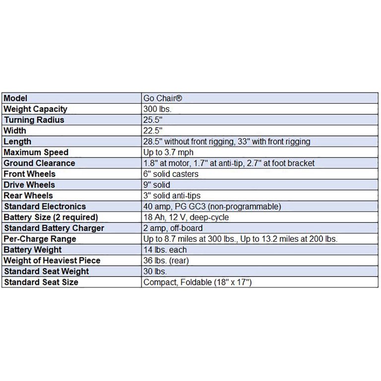 Go Chair® Wheelchair :: Go-Go® Travel Mobility