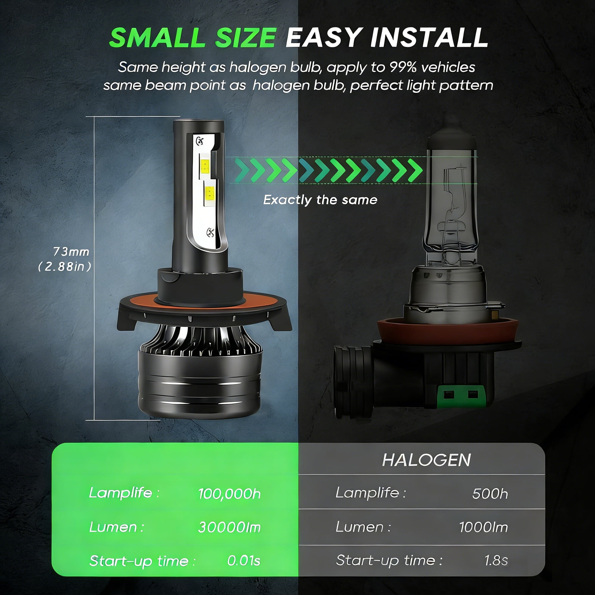 LED Headlight Bulbs High Low Beam White for 2009-2012 Dodge Ram 2-Headlamps 2010 2011