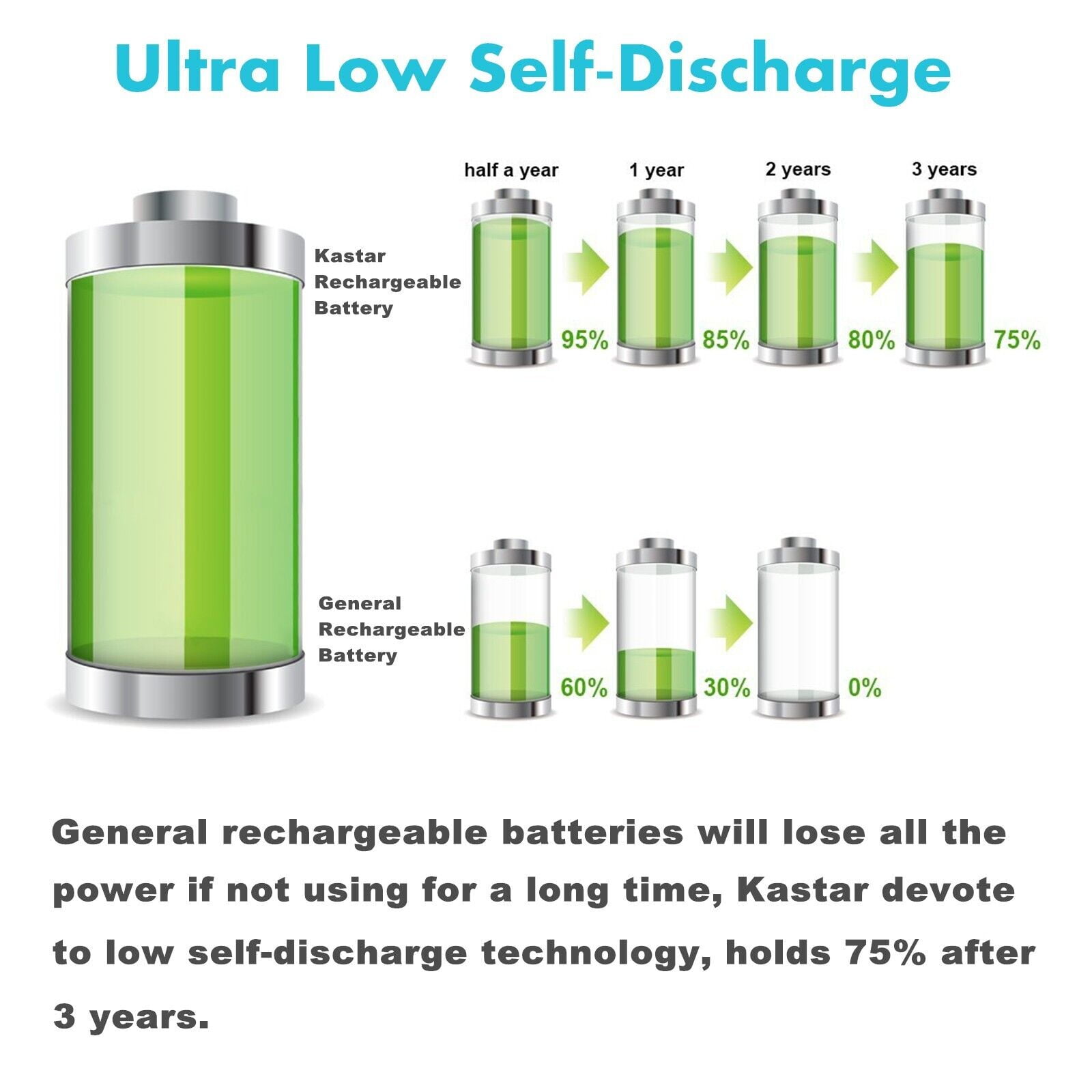 Kastar 12-Pack AA 1.2V 2700mAh Ni-MH Battery and CMH4 Smart USB Charger Compatible with Any Capacity of AA Ni-CD & Ni-MH Batteries