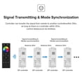 thumbnail image 4 of 2.4G WiFi DR04W SPI RGBW Controller RC03RF RF Remote Tuya APP/Smart Life/for Home/Alexa Control Support, 4 of 5