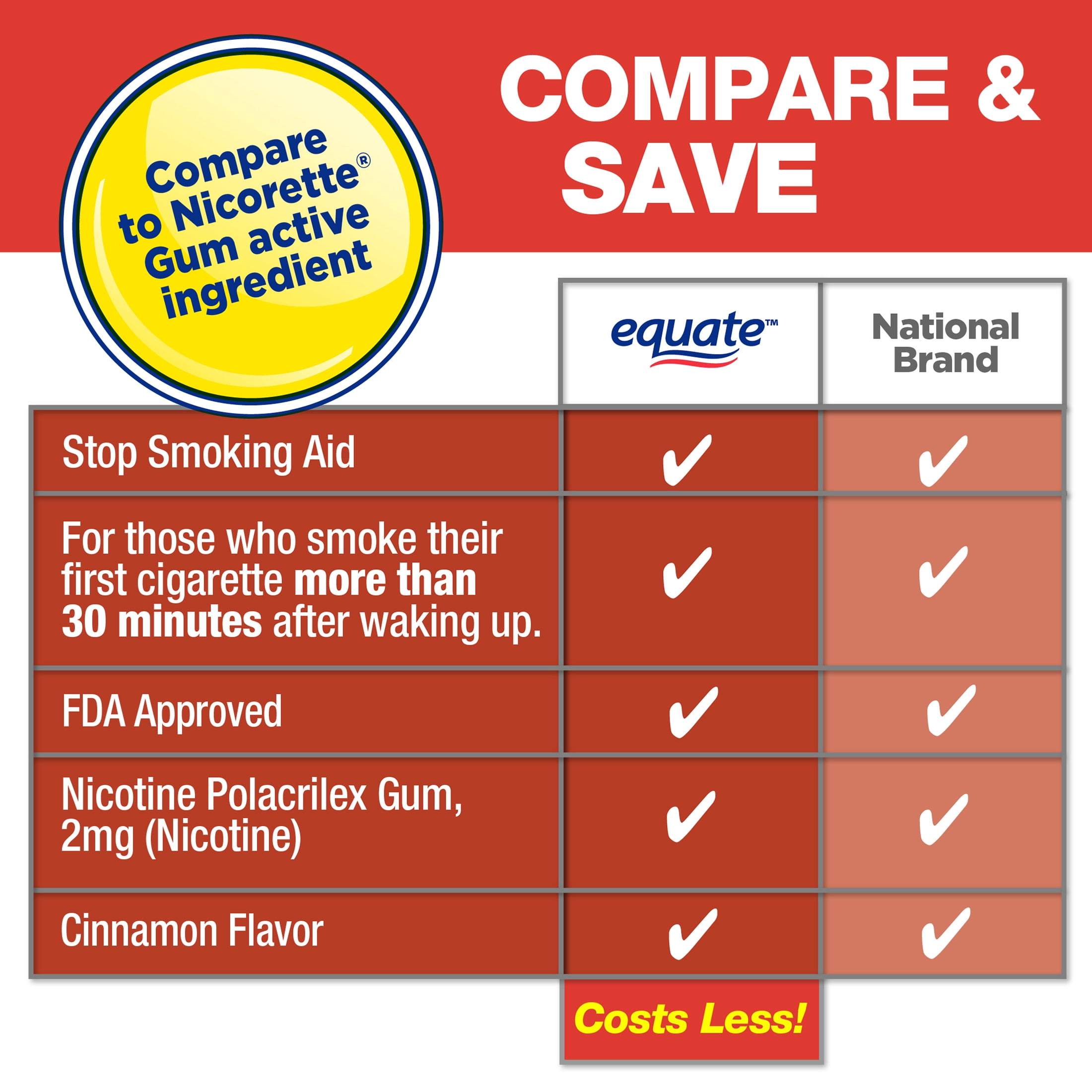 Equate Nicotine Gum 2 mg, Stop Smoking Aid, Cinnamon Flavor, Coated, 160 Count