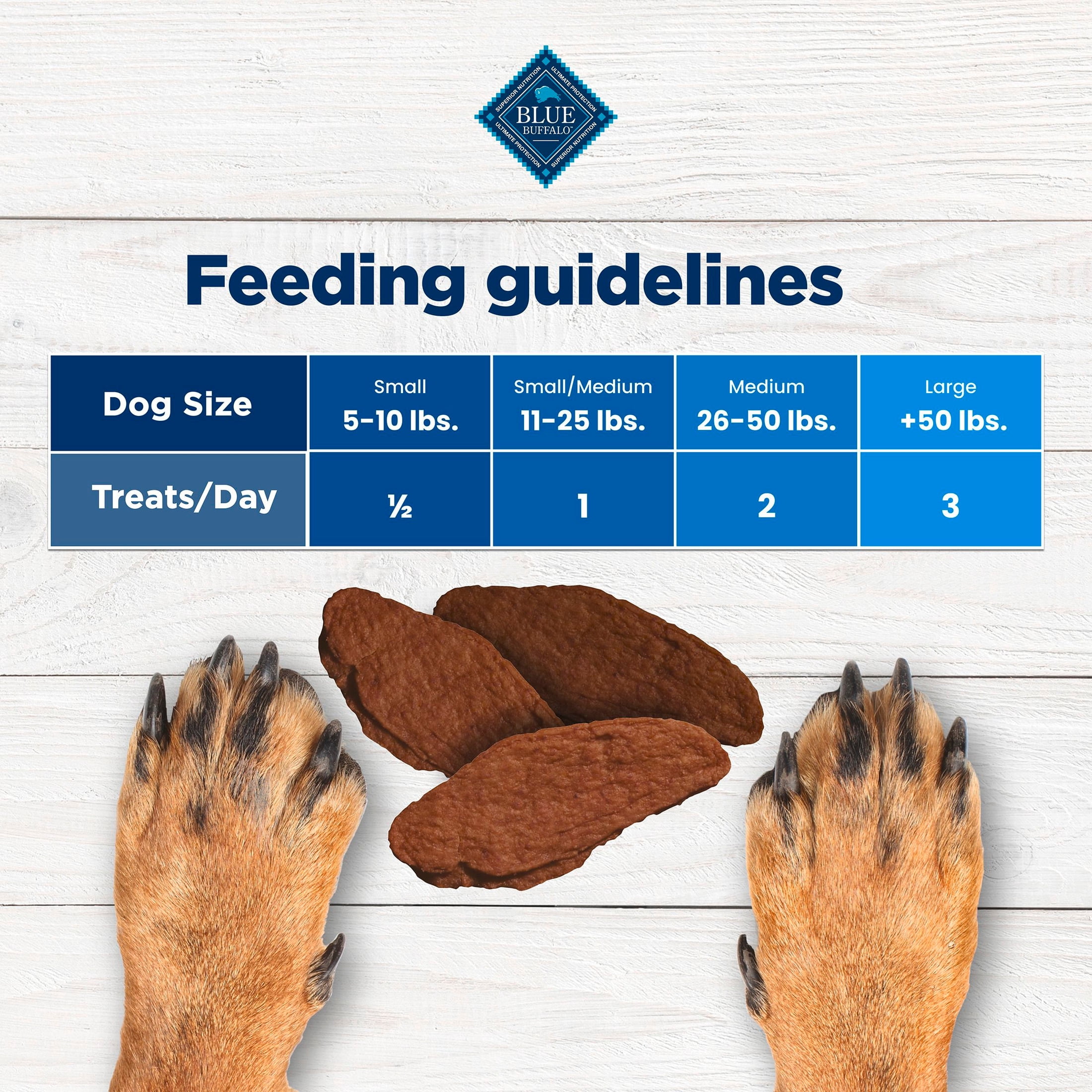 Blue Buffalo Nudges Jerky Cuts, Natural Dog Treats, Steak Jerky, 28oz Bag