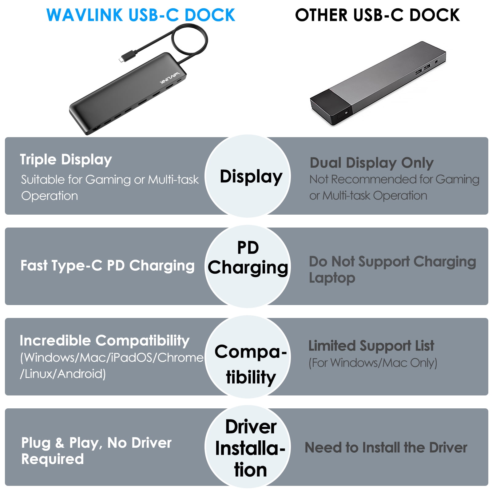 WAVLINK 12-in-1 USB C Triple Display Docking Station, Support 85W Charging  for Windows&Mac