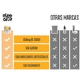 thumbnail image 3 of Bendita ELECTROLITOS Sin Az&uacute;car |650mg Sodio + Potasio + Magnesio | HIDRATACI&Oacute;N REAL| Keto Bebida Hidratante Polvo Sabor Naranja 40 Porciones SIN Maltodextrina, Colorante ni Edul, 3 of 9