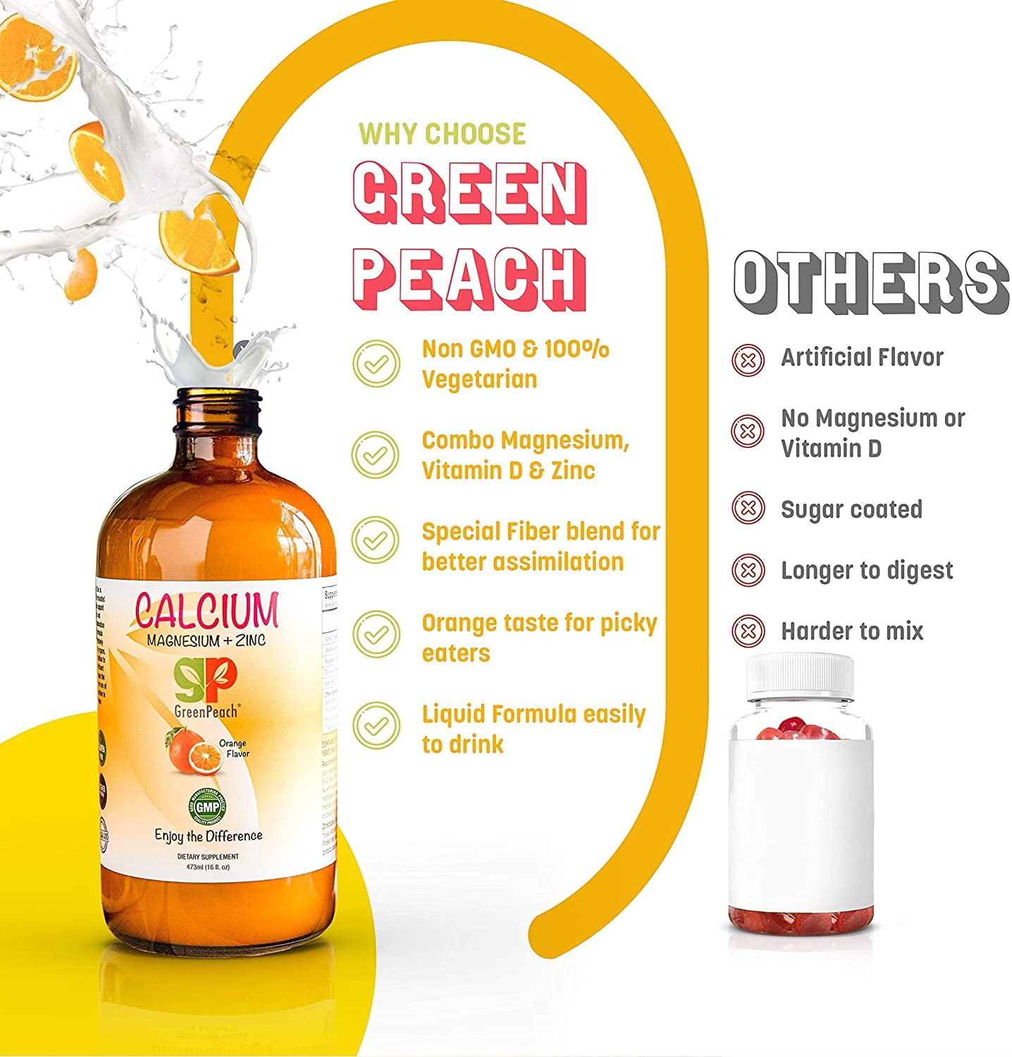 GreenPeach Calcium Magnesium + Zinc, Orange, 16 fl oz (473 ml)