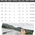 thumbnail image 5 of (Weiyi-EC)-- Spinning Rod Rock Fishing Carbon Fiber Mini Telescopic Portable 1.8M **--（ 6lm;）, 5 of 6