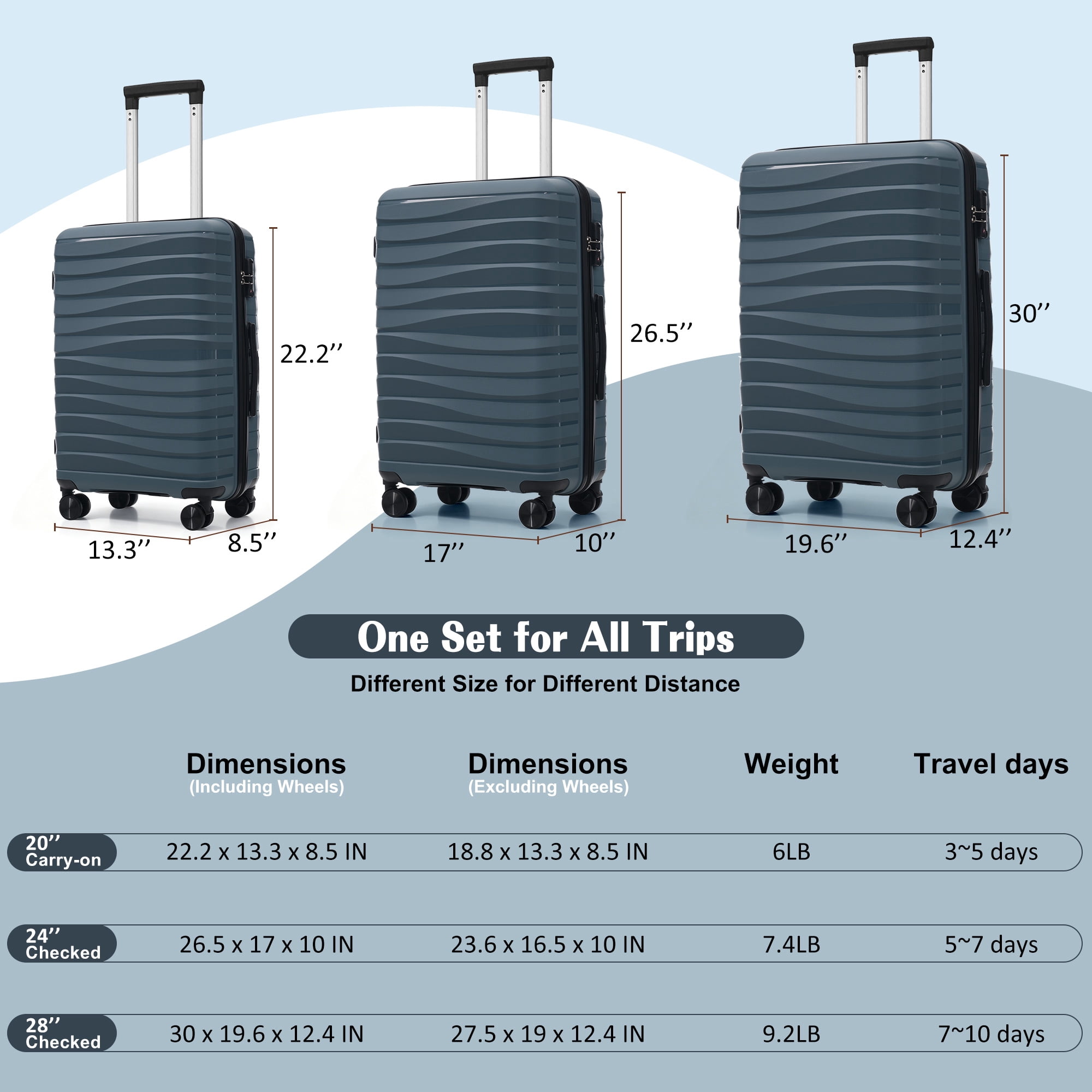 Euroco Luggage Sets 3 Piece,PP Hardside Suitcase Set with TSA Lock & 360° Spinner Wheels,Lightweight Durable Carry on Luggage for Business Travel,Grey Blue(20"/24"/28")