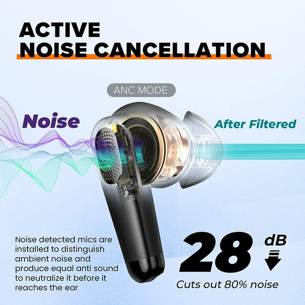 Wireless Earbuds Bluetooth Active Noise Cancelling ENACFIRE A9
