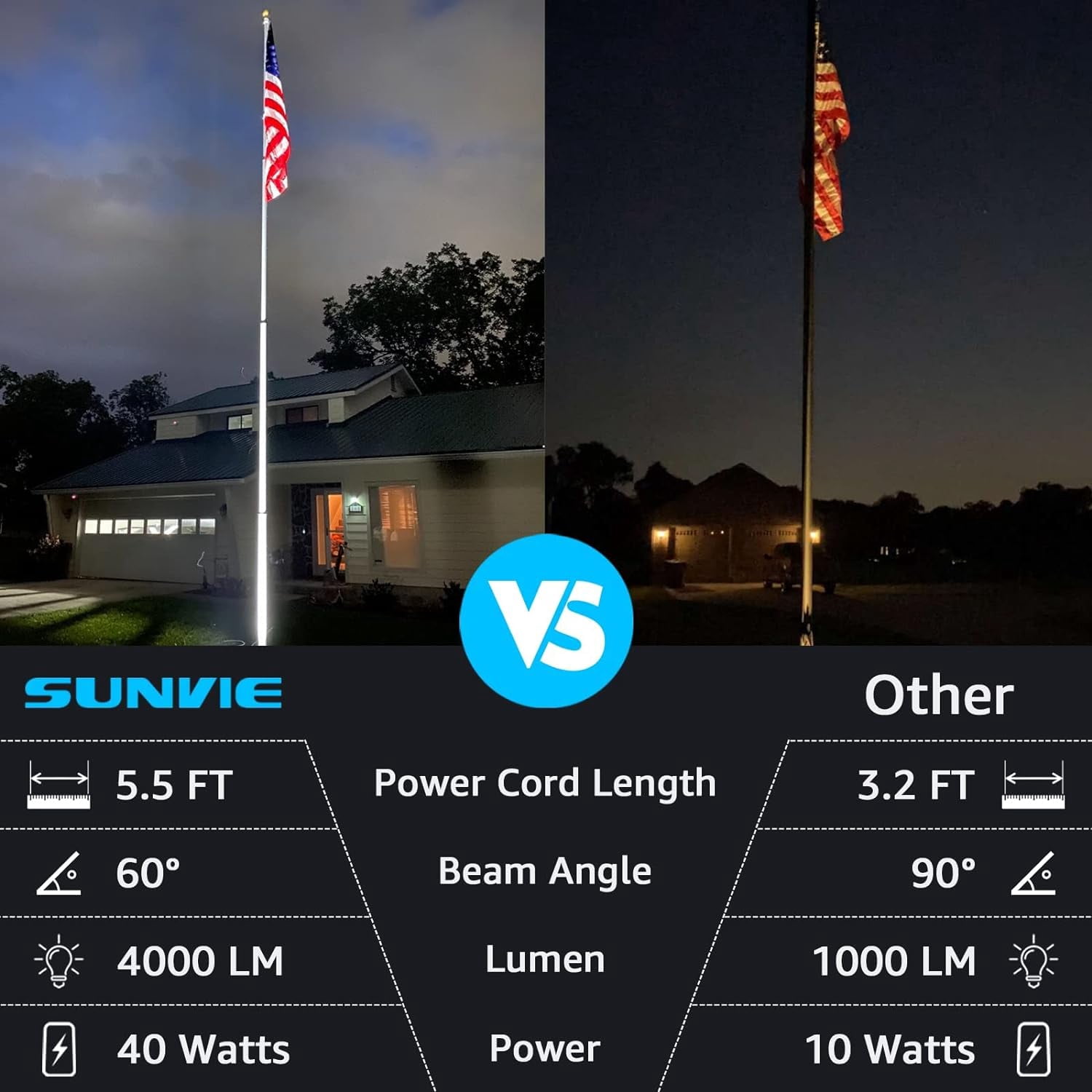 SUNVIE 40W Spotlights Outdoor 120V LED Plug in 4000LM Flag Pole Light 3000K Warm White Landscape Lighting for Yard House Tree Lawn Signage