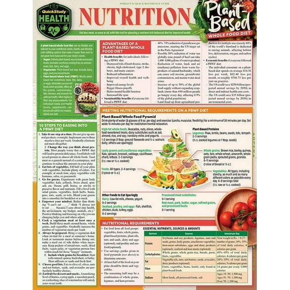 Nutrition - Plant Based Whole Food Diet : a QuickStudy Laminated Reference Guide (Edition 1) (Other)