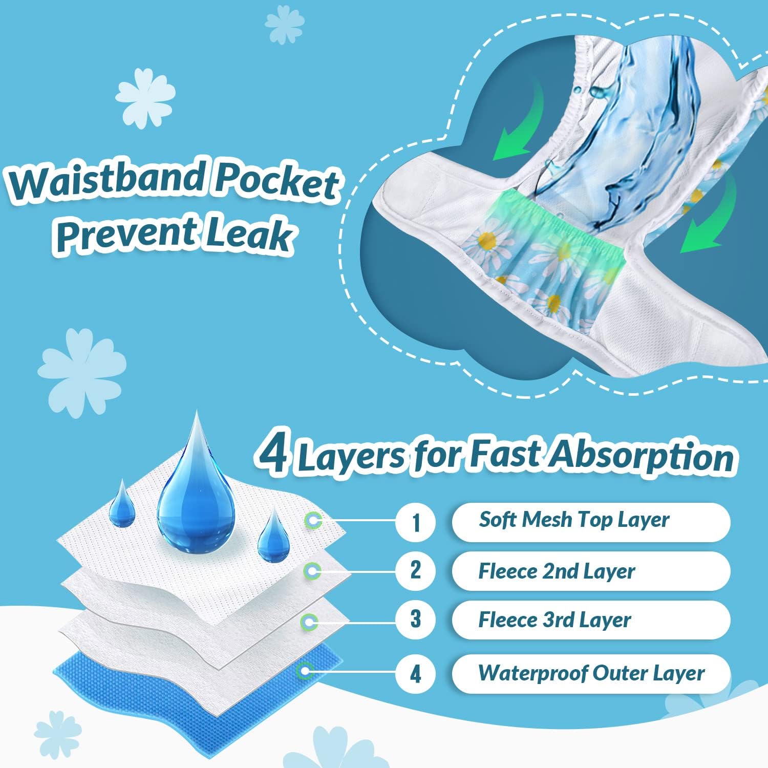 Washable Dog Diapers Female - 3 Pack No Leak Reusable Doggie Puppy Diaper with Adjustable Buttons, Comfortable Female Dog Diapers for Heat Cycle Period Small Medium Large Dogs (XS)