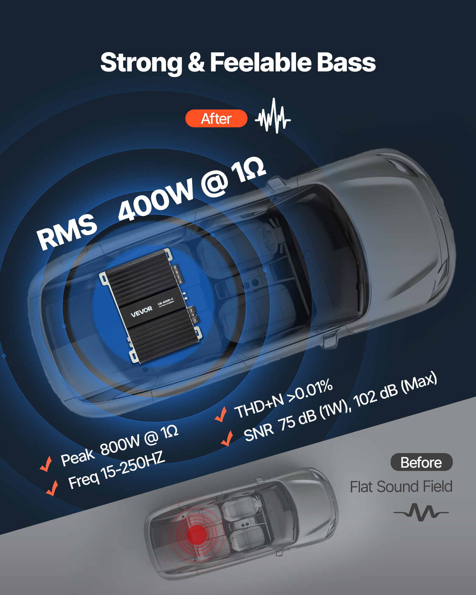 VEVOR Monoblock Car Amplifier, 400W RMS MAX, 1/2/4 Ohm Stable, 1-Channel Class D Car Audio Amplifier with Remote Subwoofer Level Control, Low Pass Filter, Bass Boost & Phase Shift, Volume Controller