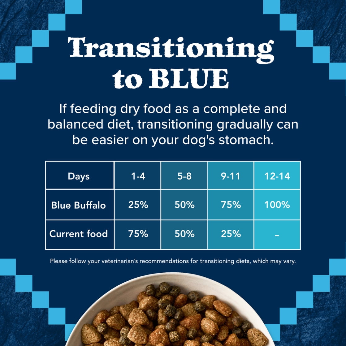 Blue Buffalo Wilderness Natural High-Protein Dry Food for Large Breed Dogs, Bison, 28-lb bag.