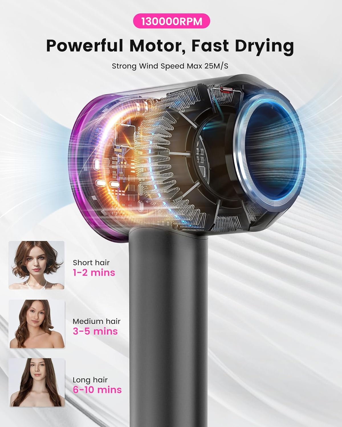 CJBZLCPCOO Hair Dryer, 130000RPM High Speed Professional 200M Negative Ionic Blow Dryer for Fast Drying, 3 Temps & 3 Speeds, Lightweight Portable Hairdryer for Travel, Suitable for All Hair Types