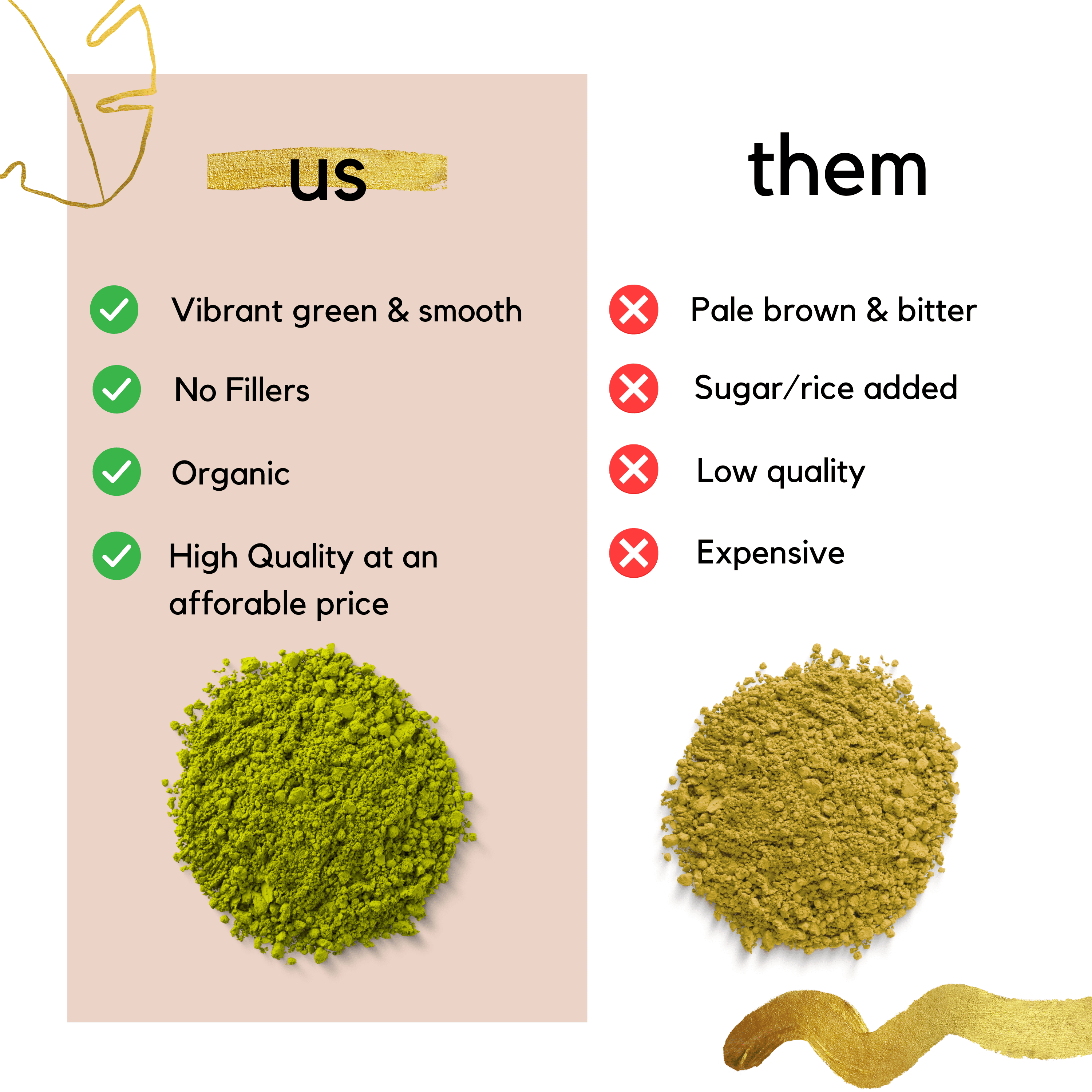 Greenboxed Organic Japanese Matcha Culinary Grade Green Tea Powder, 3.52 oz