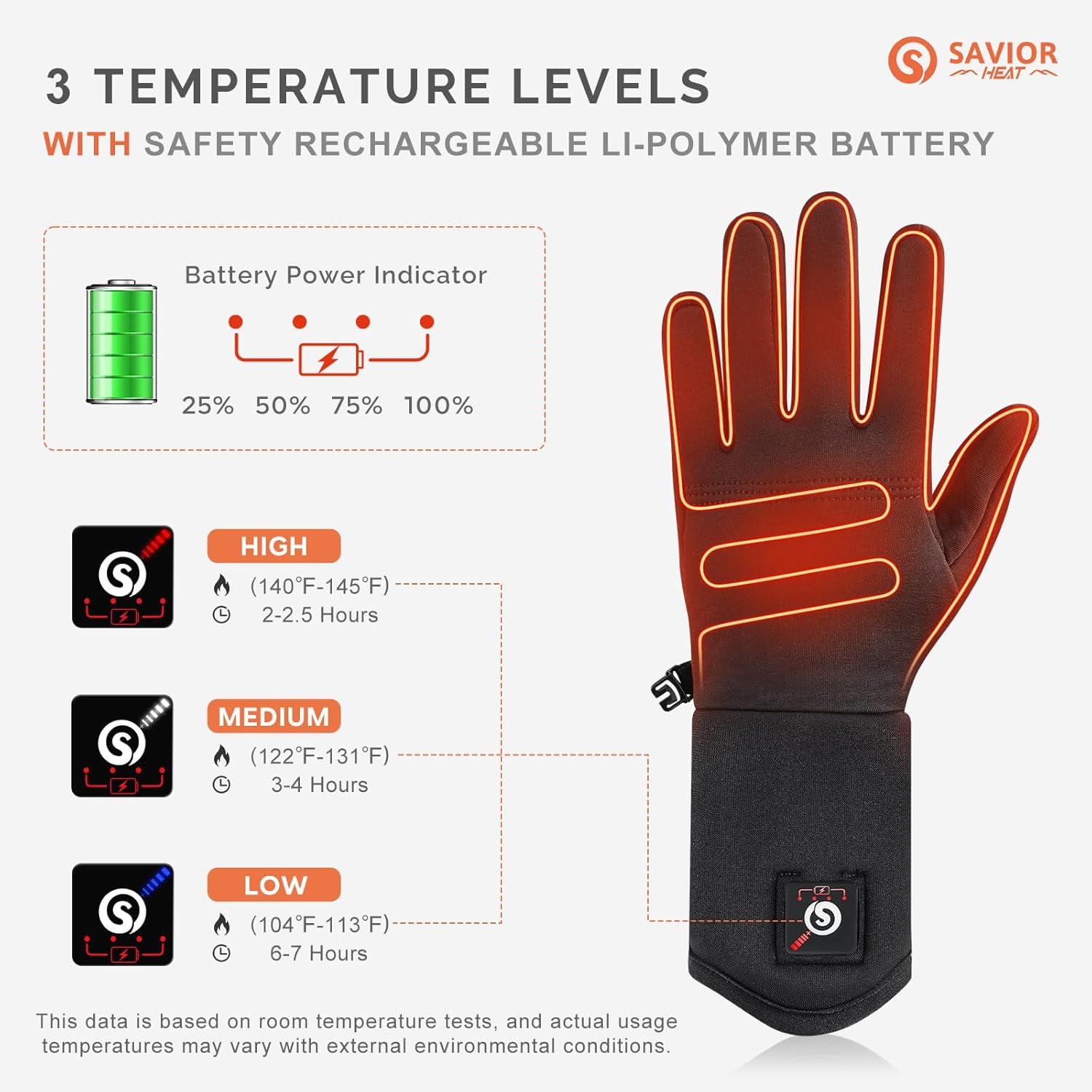 Heated Glove Liners for Men Women, Rechargeable Battery Electric Savior Heated Gloves, Winter Warm Glove Liners for Arthritis Raynaud, Thin Gloves Riding Ski Snowboarding Hiking Cycling Hand Warmers