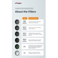 thumbnail image 4 of ZOUSSIQI Filter Lens Protection Filter Set Waterproof Filter for Insta360 GO3 GO2, GO3 GO2 Accessories. (UV) CA919-63866, 4 of 8