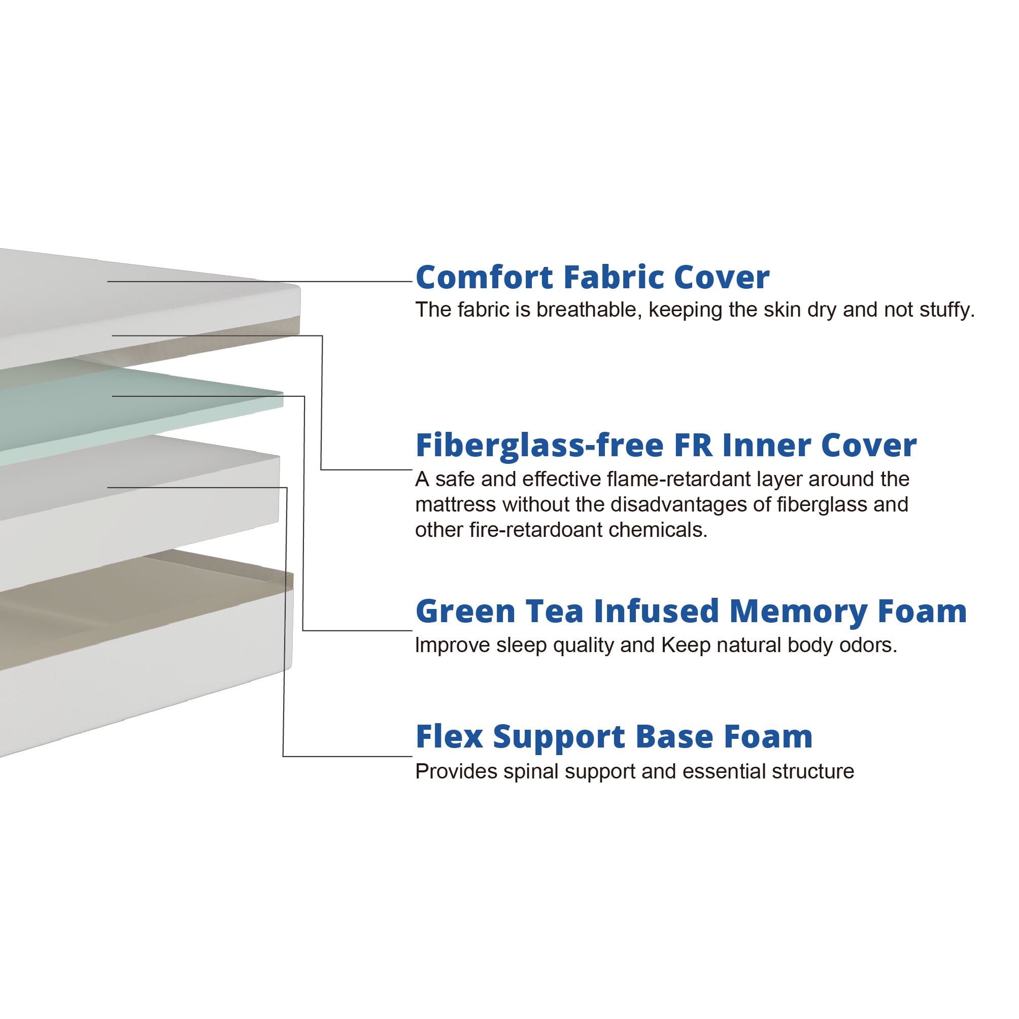 Mainstays 6” Medium Firm Memory Foam Mattress, Twin