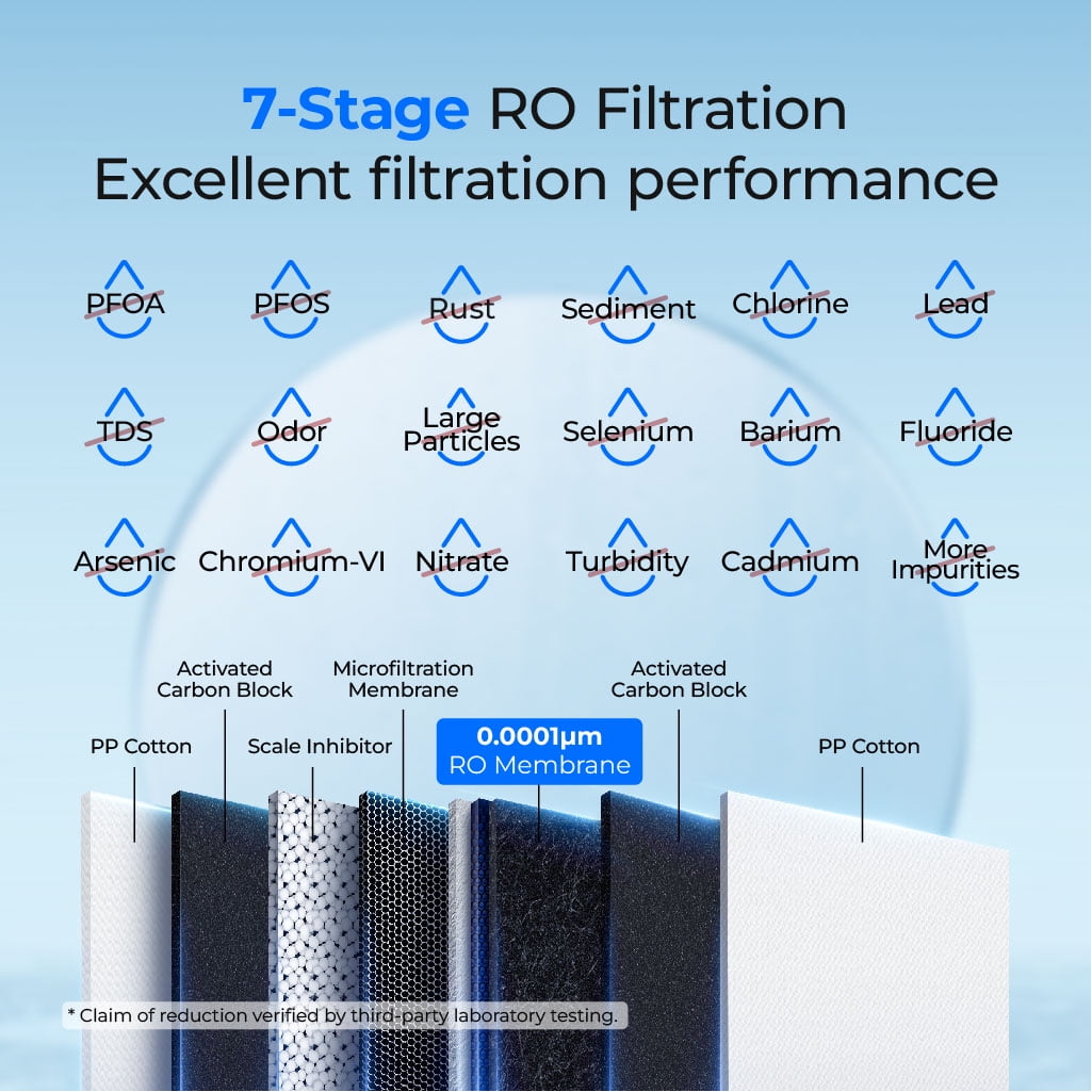 Waterdrop G2P600 Reverse Osmosis System, 600 GPD Reverse Osmosis Water Filter, 7 Stage Tankless RO Water Filter System, Under Sink RO System, 2:1 Pure to Drain, Reduce PFAS, FCC Listed,with 1 Filter